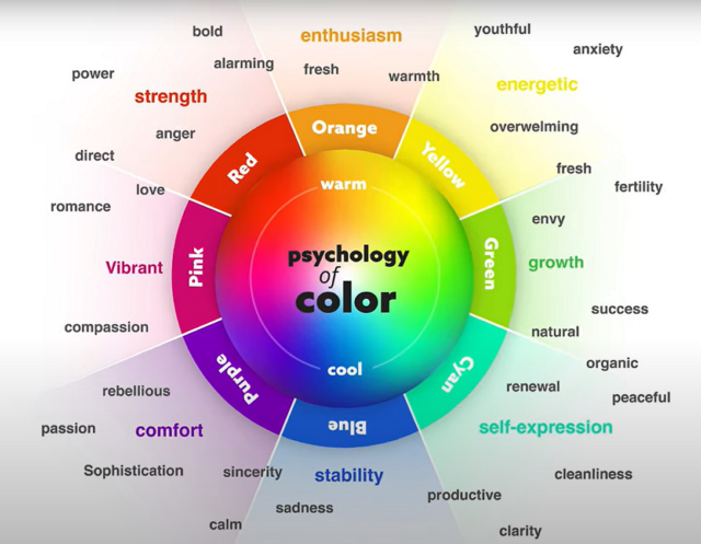 Psychology of Colors in Design How Colors Influence Emotion Behavior and Branding